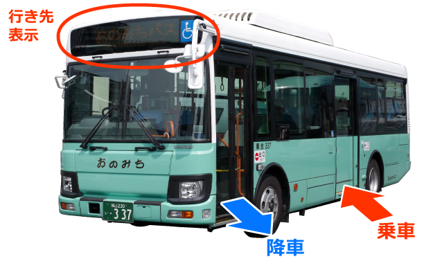 バスの行き先を表示している場所や乗車・降車の場所の紹介図